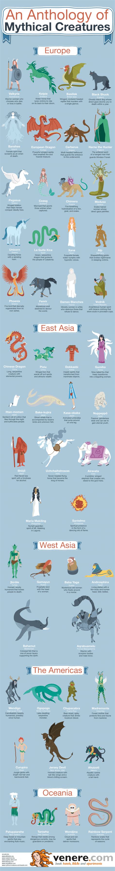 An Anthology of Mythical Creatures | Daily Infographic