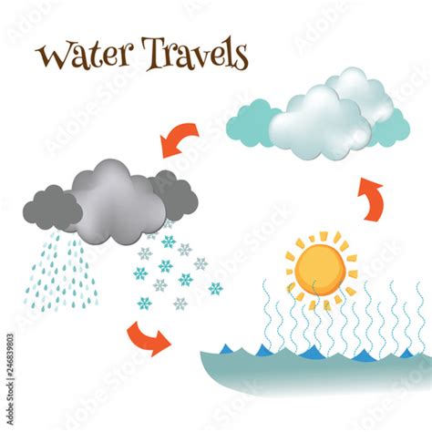 Condensation Diagram