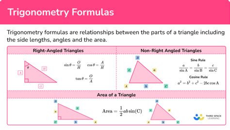 Trigonometry Formulas Examples – NBKomputer