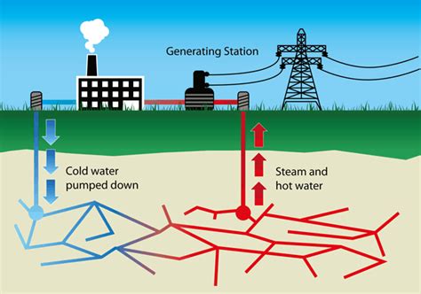 22 Main Advantages And Disadvantages of Geothermal Energy