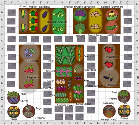 Vegetable Garden Planner for PC and Mac Desktop Computer | The Old ...