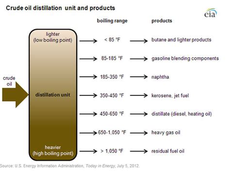 What’s in Crude Oil and How Do We Use It? – Mother Jones