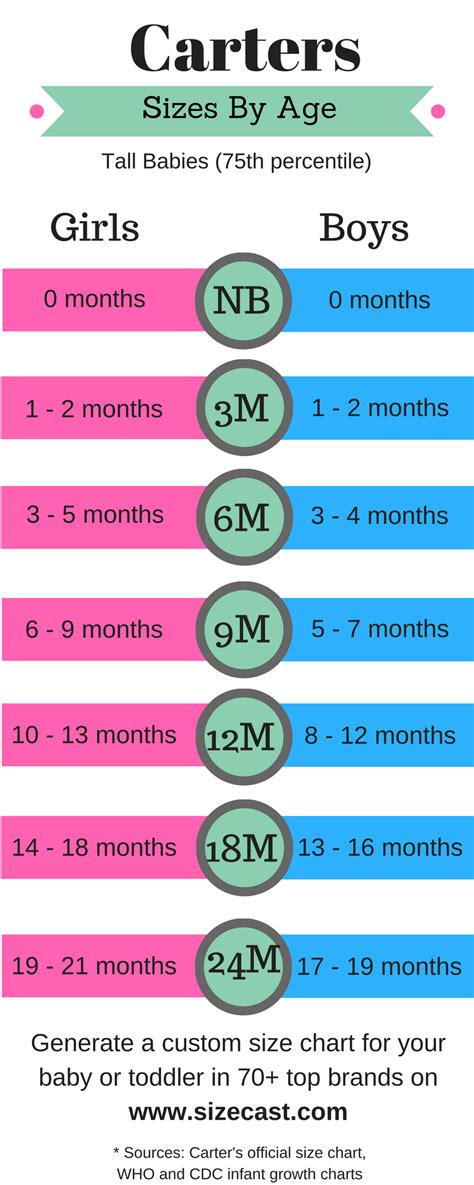 Carter's Preemie Size Chart Size Carters Chart Baby Carter C