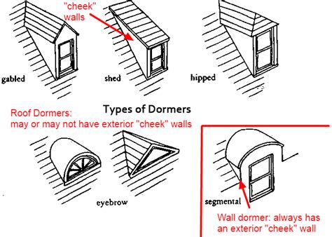 McMansions 101: Dormers | McMansion Hell