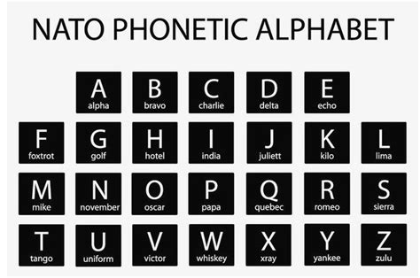 NATO PHONETIC ALPHABET | Nato phonetic alphabet, Phonetic alphabet ...