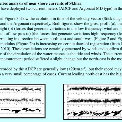 Figure2a. The chart speed of Figure 2b: The chart speed of the ...