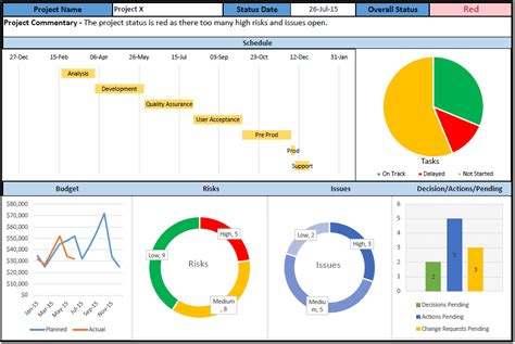 Project Management Dashboard Excel – task list templates