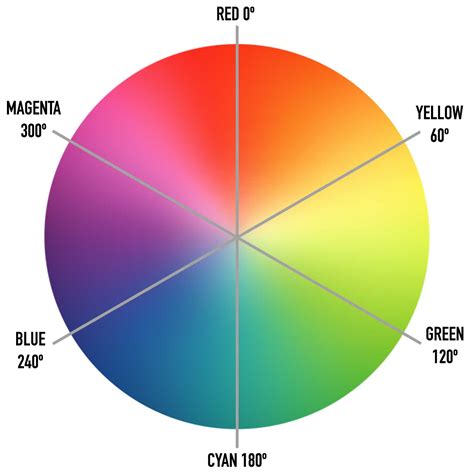 3 digit css color codes - ascsenative