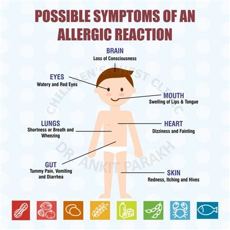 Common symptoms of allergy in children - Dr. Ankit Parakh