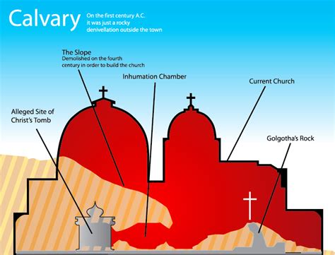 What is inside the Church of Holy Sepulchre? - Sepulchre-Candles