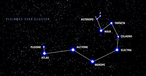 Everything You Need to Know About Pleiades Greek Mythology