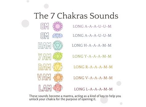 Significance Of Chanting Beej Mantra Of 7 Chakras & Its Secret