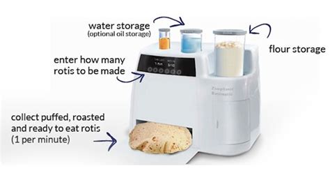 Rotimatic Is The World's First Automatic Roti Maker