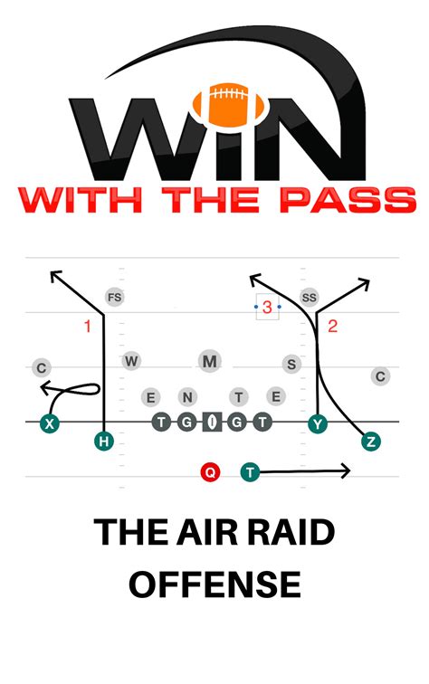 THE Air Raid Offense | Football workouts, Air raid, Football drills