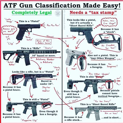 Asinine ATF Gun Classifications Made Easy : Firearms