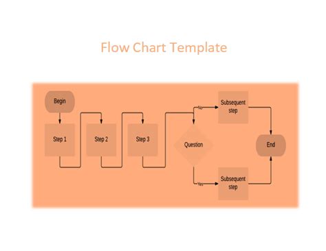 Flow chart word template free - saadho