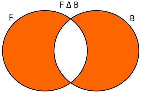 Tipos De Conjuntos Diagramas De Venn Conceitos Básicos Da M