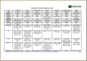 Composite Decking Brands Comparison