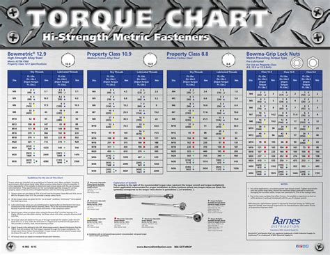 Grade 5 Bolt Torque Chart Torque Bolt Chart Thread Fine B7 P