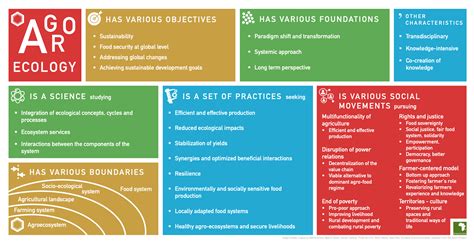 Agroecology | Agroecology Info Pool