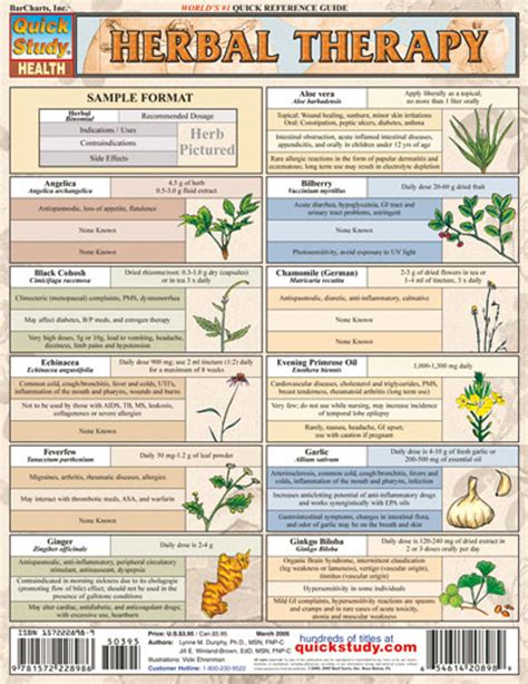 Herbal Medicine Chart