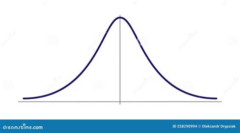 Distribution Normal Graph at Brock Townsend blog