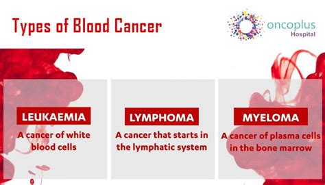 Blood Cancer Types