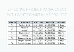 Step-by-Step MS Project Gantt Chart Tutorial Excel | Template Free ...