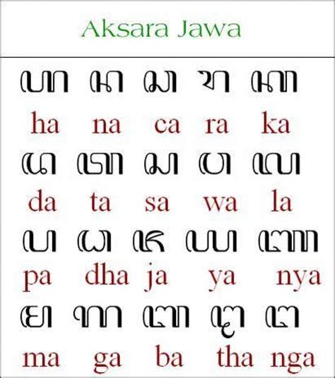 Contoh Kalimat Menggunakan Aksara Jawa Lan Aksara Pelajaran | The Best ...