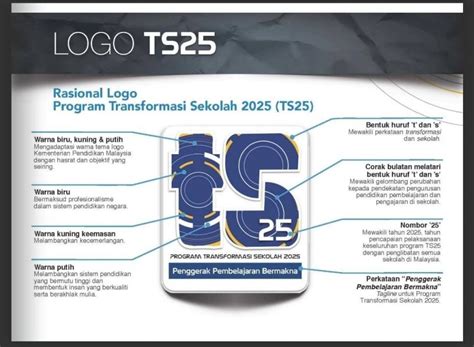 Logo TS25 Muat Turun Pelbagai Format: Jpeg, Png dan AI