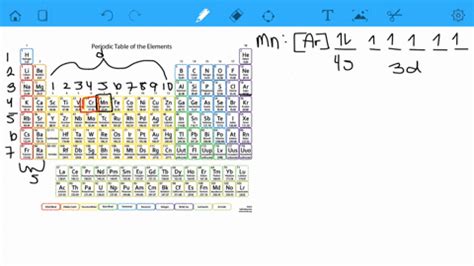 SOLVED:Assertion: Manganese (atomic number 25) has a less favourable ...