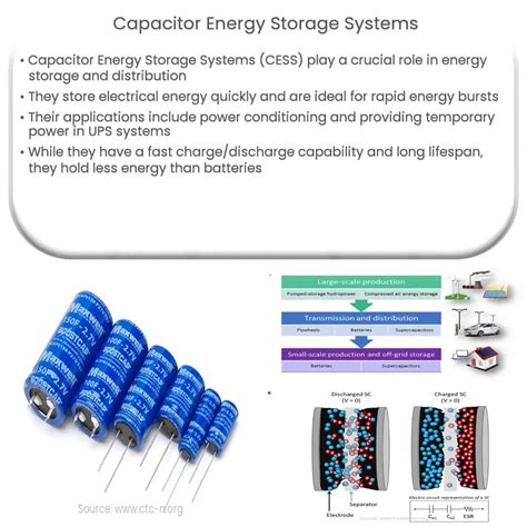 Capacitor Energy Storage Systems | How it works, Application & Advantages