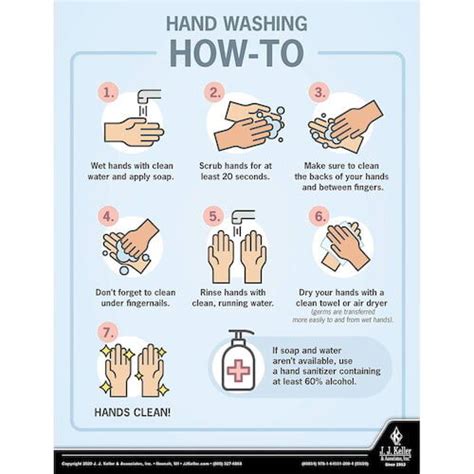 Hand Washing How-To Safety Poster