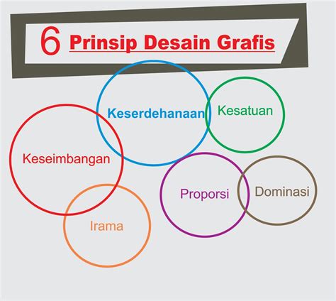 Welcome Pengertian Prinsip Prinsip Dan Unsur Unsur Desain Grafis