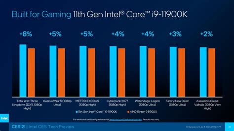 Intel 11th Gen Desktop Processors(i5, i7, i9) Vs AMD Ryzen 5000