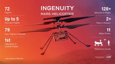 Ingenuity Mars Helicopter By the Numbers - NASA Science