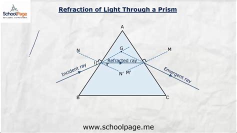 Refraction Of Light Through A Prism Diagram