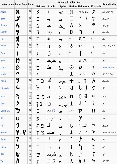 Opinions on Aramaic language