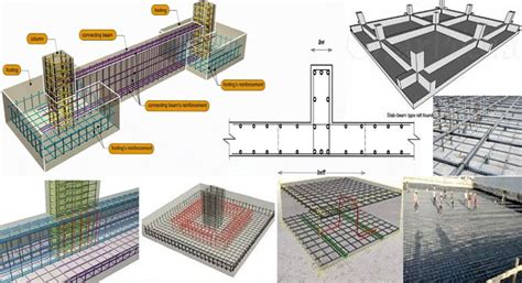 Raft Foundation Construction Steps | Construction Details Of Raft ...