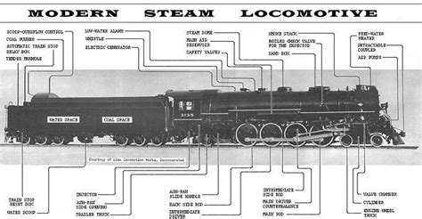 Locomotive Steam Engine Diagram