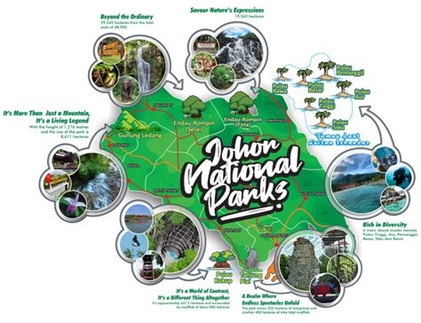 Homepage - Johor National Parks