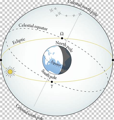 Celestial Equator Ecliptic Celestial Sphere Equinox PNG, Clipart, 2010 ...