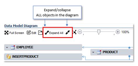 Data Models Diagrams