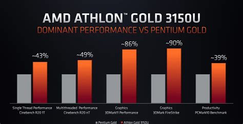 AMD released its new 15W mobile Zen-based SoCs - Athlon Gold 3150U and ...