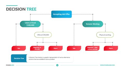 PowerPoint FlowChart Templates