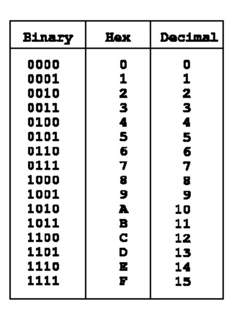 Download High Quality transparent hex code binary Transparent PNG ...