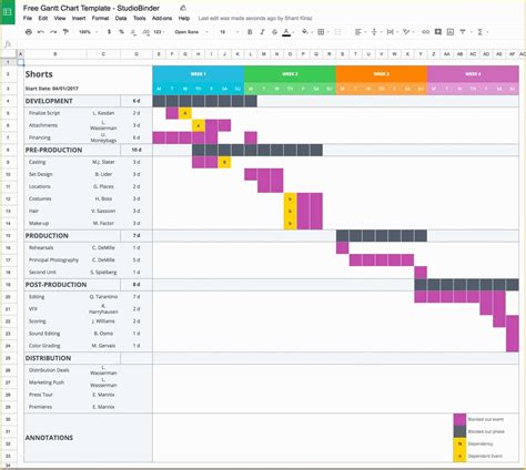 Free Gantt Chart Template Of Spreadsheet Gantt Chart Template ...