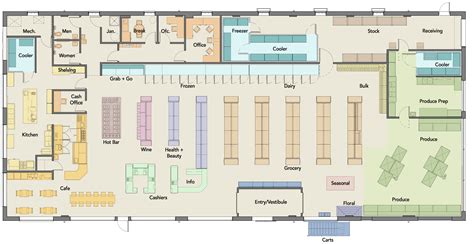 Grocery Store Schematics Supermarket Floor Plan With Dimensi