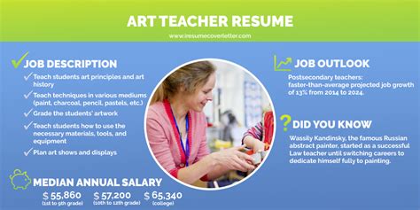 Art Teacher Resume Samples | iResume Cover Letter