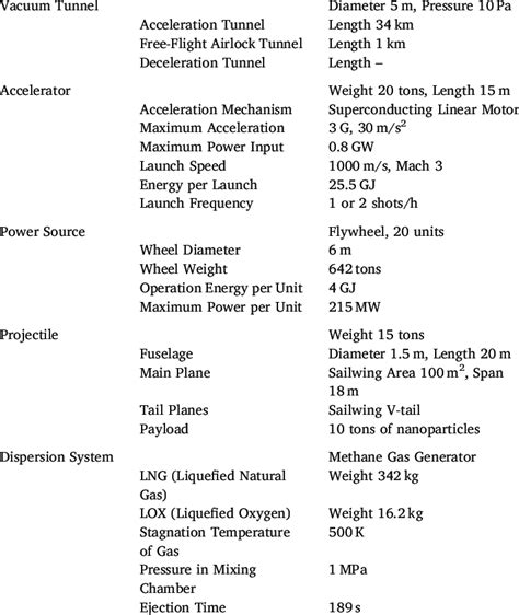 Specifications of nanoparticle dispersion system. | Download Scientific ...